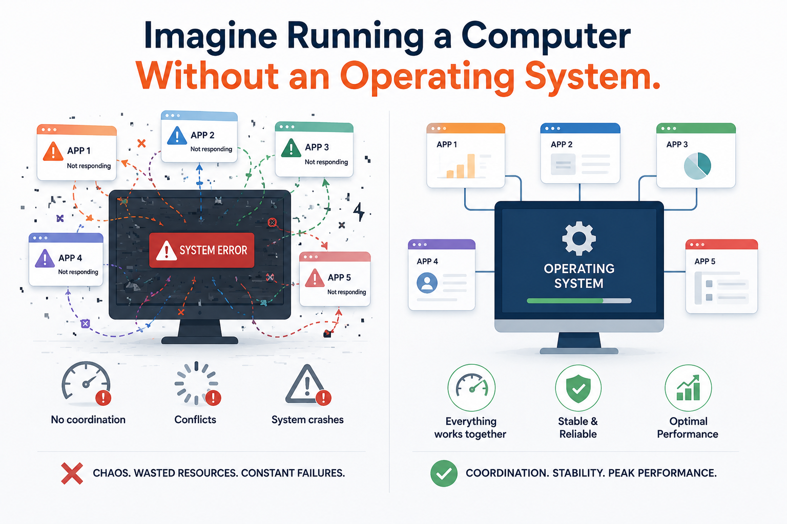 Running a computer without OS